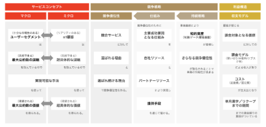 Value Design Syntaxの図（ダミー）
