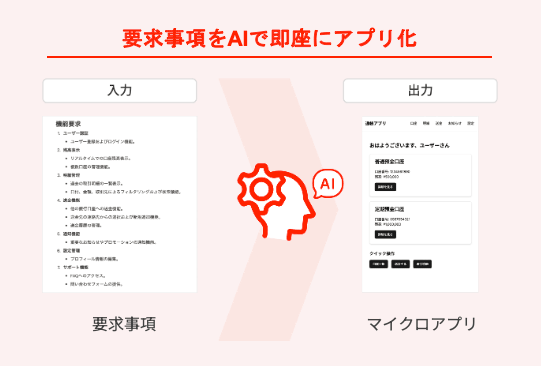 マイクロアプリ出力の図（ダミー）