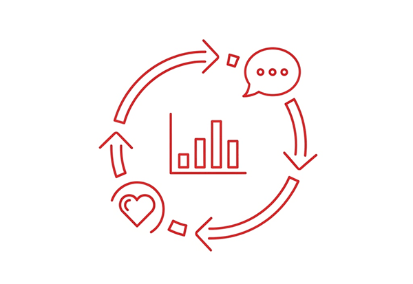 ユーザー中心設計のイメージ
