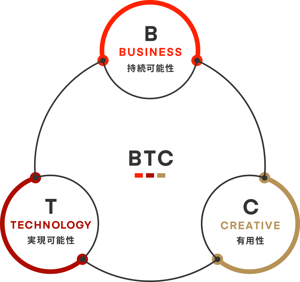 btc